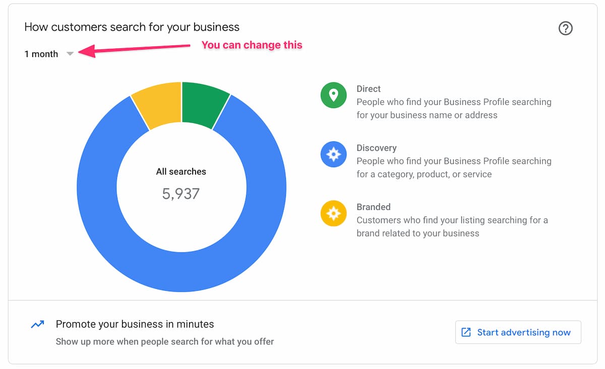 Search and Discovery Insights Google My Business