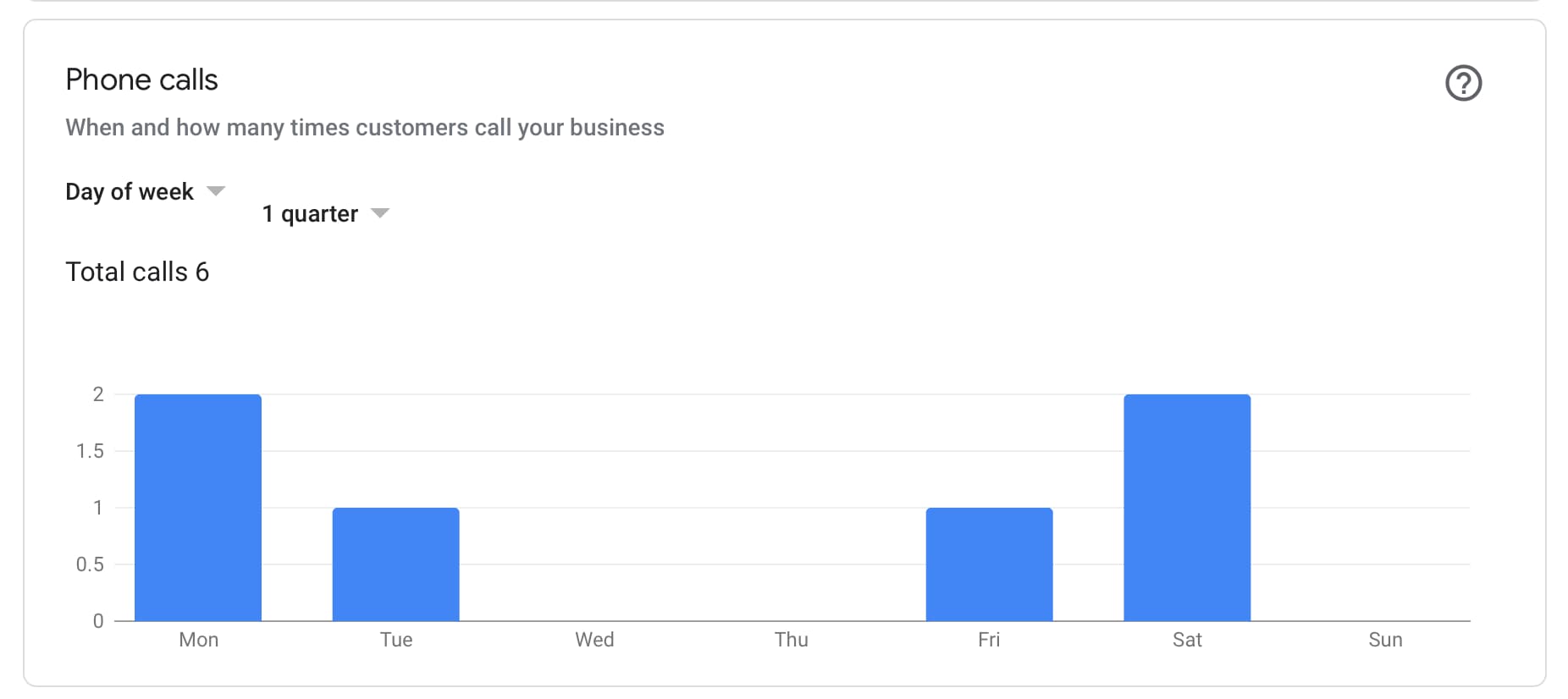 Call Time of Day Google My Business