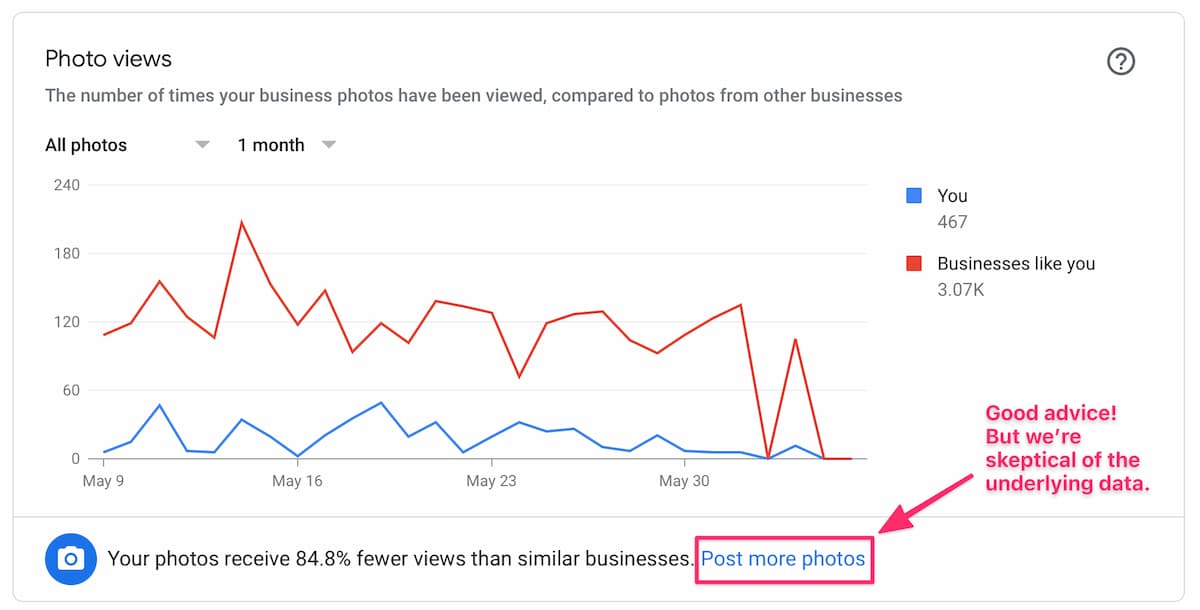 Business Like Yours Photo Views Google My Business